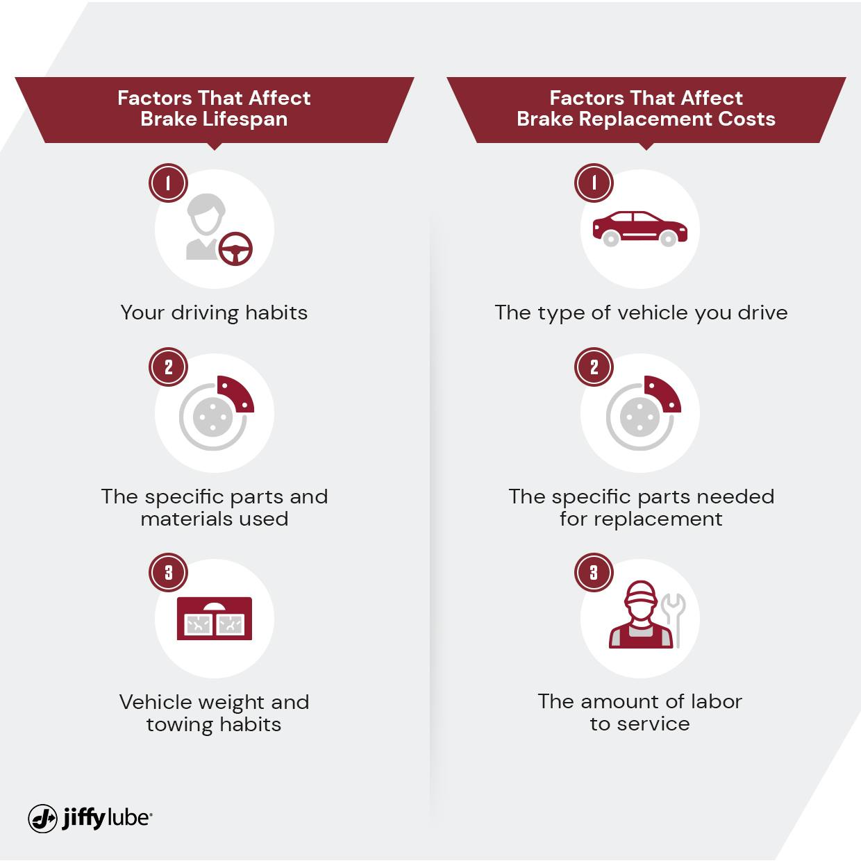Factors that affect brake replacement costs